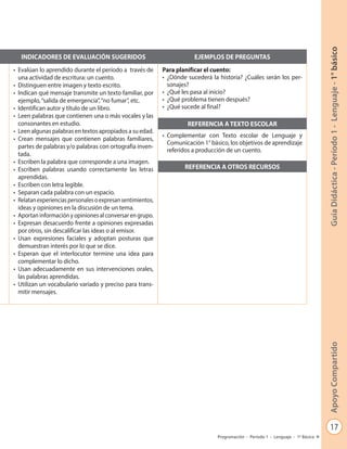 17
GuíaDidáctica-Período1-Lenguaje-1°básicoApoyoCompartido
Programación - Período 1 - Lenguaje - 1º Básico
INDICADORES DE EVALUACIÓN SUGERIDOS EJEMPLOS DE PREGUNTAS
•	 Evalúan lo aprendido durante el período a través de
una actividad de escritura: un cuento.
•	 Distinguen entre imagen y texto escrito.
•	 Indican qué mensaje transmite un texto familiar, por
ejemplo,“salida de emergencia”,“no fumar”, etc.
•	 Identifican autor y título de un libro.
•	 Leen palabras que contienen una o más vocales y las
consonantes en estudio.
•	 Leen algunas palabras en textos apropiados a su edad.
•	 Crean mensajes que contienen palabras familiares,
partes de palabras y/o palabras con ortografía inven-
tada.
•	 Escriben la palabra que corresponde a una imagen.
•	 Escriben palabras usando correctamente las letras
aprendidas.
•	 Escriben con letra legible.
•	 Separan cada palabra con un espacio.
•	 Relatanexperienciaspersonalesoexpresansentimientos,
ideas y opiniones en la discusión de un tema.
•	 Aportan información y opiniones al conversar en grupo.
•	 Expresan desacuerdo frente a opiniones expresadas
por otros, sin descalificar las ideas o al emisor.
•	 Usan expresiones faciales y adoptan posturas que
demuestran interés por lo que se dice.
•	 Esperan que el interlocutor termine una idea para
complementar lo dicho.
•	 Usan adecuadamente en sus intervenciones orales,
las palabras aprendidas.
•	 Utilizan un vocabulario variado y preciso para trans-
mitir mensajes.
Para planificar el cuento:
•	 ¿Dónde sucederá la historia? ¿Cuáles serán los per-
sonajes?
•	 ¿Qué les pasa al inicio?
•	 ¿Qué problema tienen después?
•	 ¿Qué sucede al final?
REFERENCIA A TEXTO ESCOLAR
•	 Complementar con Texto escolar de Lenguaje y
Comunicación 1° básico, los objetivos de aprendizaje
referidos a producción de un cuento.
REFERENCIA A OTROS RECURSOS
 
