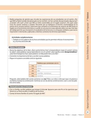 31
GuíaDidáctica-Período1-Lenguaje-1°básicoApoyoCompartido
Plan de clase - Período 1 - Lenguaje - 1º Básico
•	 Realice preguntas de opinión que vinculen las experiencias de sus estudiantes con el cuento: ¿Por
qué Mili se habrá sentido decepcionada con la mochila? ¿Se han sentido decepcionados alguna vez?
¿Cuándo? ¿Por qué? ¿Creen que Mili se sintió sorprendida con el regalo sorpresa? ¿Por qué? ¿Qué
cosas les causan sorpresa a ustedes? Recuerde que ya trabajaron el término sorprendido(a) en el
poema de la semana anterior: intencione que comparen el sentimiento de sorpresa de Mili frente al
regalo con el sentimiento de la letra o cuando ve una enorme oveja saltando sobre una reja. Este tipo
de trabajo permite que incorporen el vocabulario de las lecturas a su lenguaje cotidiano, y por eso es
importante ir retomando y aplicando a distintos contextos los términos aprendidos.
Cierre (15 minutos)
•	 Revise los objetivos de la clase: ¿Qué cuento leímos hoy? ¿Comprendieron mejor el cuento? ¿Cómo
lo saben? ¿Qué palabras nuevas aprendieron con el cuento? ¿Qué significa estar decepcionado(a)?
¿Qué letra trabajamos hoy? ¿Qué palabras con m pueden leer y escribir?
•	 Comenten la importancia de leer y escribir nuevas palabras.
•	 Pegue en la pizarra una tabla como la siguiente:
Pregunte: ¿Qué palabra del cuento comienza con ma? Pida a un niño o niña que vaya a la pizarra a
escribirla y marque la combinación. Continúe así con las demás combinaciones. Lean a coro las pala-
bras de la tabla.
Tarea para la casa (5 minutos)
•	 Con su familia, escribir palabras que tengan la letra m. Apoyarse para este fin en los ejercicios que
tienen en su Texto escolar y Cuaderno de escritura.
•	 Contar al mismo familiar el cuento“El regalo de Mili”.
Actividades complementarias
•	 Trabajen en el Cuaderno de escritura actividades que les permitan reforzar el reconocimien-
to y escritura de la letra m.
Palabras que comienzan con m
ma mamá
me mesa
mi Mili
mo mochila, monstruos
mu muñeca
 