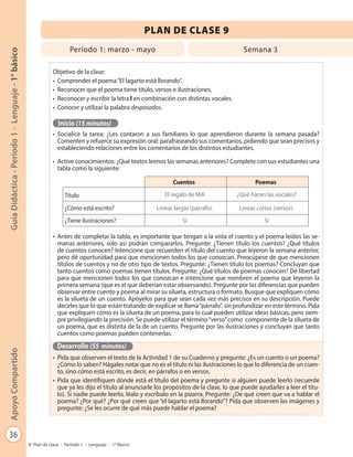 36
GuíaDidáctica-Período1-Lenguaje-1°básicoApoyoCompartido
Plan de clase - Período 1 - Lenguaje - 1º Básico
PLAN DE CLASE 9
Período 1: marzo - mayo Semana 3
Objetivo de la clase:
•	 Comprender el poema“El lagarto está llorando”.
•	 Reconocer que el poema tiene título, versos e ilustraciones.
•	 Reconocer y escribir la letra l en combinación con distintas vocales.
•	 Conocer y utilizar la palabra desposados.
Inicio (15 minutos)
•	 Socialice la tarea: ¿Les contaron a sus familiares lo que aprendieron durante la semana pasada?
Comenten y refuerce su expresión oral: parafraseando sus comentarios, pidiendo que sean precisos y
estableciendo relaciones entre los comentarios de los distintos estudiantes.
•	 Active conocimientos: ¿Qué textos leímos las semanas anteriores? Complete con sus estudiantes una
tabla como la siguiente:
•	 Antes de completar la tabla, es importante que tengan a la vista el cuento y el poema leídos las se-
manas anteriores, solo así podrán compararlos. Pregunte: ¿Tienen título los cuentos? ¿Qué títulos
de cuentos conocen? Intencione que recuerden el título del cuento que leyeron la semana anterior,
pero dé oportunidad para que mencionen todos los que conozcan. Preocúpese de que mencionen
títulos de cuentos y no de otro tipo de textos. Pregunte: ¿Tienen título los poemas? Concluyan que
tanto cuentos como poemas tienen títulos. Pregunte: ¿Qué títulos de poemas conocen? Dé libertad
para que mencionen todos los que conozcan e intencione que nombren el poema que leyeron la
primera semana (que es el que deberían estar observando). Pregunte por las diferencias que pueden
observar entre cuento y poema al mirar su silueta, estructura o formato. Busque que expliquen cómo
es la silueta de un cuento. Apóyelos para que sean cada vez más precisos en su descripción. Puede
decirles que lo que están tratando de explicar se llama“párrafo”, sin profundizar en este término. Pida
que expliquen cómo es la silueta de un poema, para lo cual pueden utilizar ideas básicas, pero siem-
pre privilegiando la precisión. Se puede utilizar el término“verso”como componente de la silueta de
un poema, que es distinta de la de un cuento. Pregunte por las ilustraciones y concluyan que tanto
cuentos como poemas pueden contenerlas.
Desarrollo (55 minutos)
•	 Pida que observen el texto de la Actividad 1 de su Cuaderno y pregunte: ¿Es un cuento o un poema?
¿Cómo lo saben? Hágales notar que no es el título ni las ilustraciones lo que lo diferencia de un cuen-
to, sino cómo está escrito, es decir, en párrafos o en versos.
•	 Pida que identifiquen dónde está el título del poema y pregunte si alguien puede leerlo (recuerde
que ya les dijo el título al anunciarle los propósitos de la clase, lo que puede ayudarles a leer el títu-
lo). Si nadie puede leerlo, léalo y escríbalo en la pizarra. Pregunte: ¿De qué creen que va a hablar el
poema? ¿Por qué? ¿Por qué creen que “el lagarto está llorando”? Pida que observen las imágenes y
pregunte: ¿Se les ocurre de qué más puede hablar el poema?
Cuentos Poemas
Título El regalo de Mili ¿Qué hacen las vocales?
¿Cómo está escrito? Líneas largas (párrafo). Líneas cortas (versos).
¿Tiene ilustraciones? Sí Sí
 