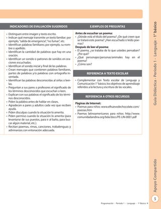 5
GuíaDidáctica-Período1-Lenguaje-1°básicoApoyoCompartido
Programación - Período 1 - Lenguaje - 1º Básico
INDICADORES DE EVALUACIÓN SUGERIDOS EJEMPLOS DE PREGUNTAS
•	 Distinguen entre imagen y texto escrito.
•	 Indican qué mensaje transmite un texto familiar; por
ejemplo,“salida de emergencia”,“no fumar”, etc.
•	 Identifican palabras familiares; por ejemplo, su nom-
bre o apellido.
•	 Identifican la cantidad de palabras que hay en una
oración.
•	 Identifican un sonido o patrones de sonidos en ora-
ciones escuchadas.
•	 Identifican el sonido inicial y final de las palabras.
•	 Crean mensajes que contienen palabras familiares,
partes de palabras y/o palabras con ortografía in-
ventada.
•	 Identifican las palabras desconocidas al oírlas o leer-
las.
•	 Preguntan a sus pares o profesores el significado de
los términos desconocidos que escuchan o leen.
•	 Explican con sus palabras el significado de los térmi-
nos desconocidos.
•	 Piden la palabra antes de hablar en clases.
•	 Agradecen a pares y adultos cada vez que reciben
ayuda.
•	 Piden disculpas cuando la situación lo amerita.
•	 Piden permiso cuando la situación lo amerita (para
levantarse de sus puestos, para ir al baño, para bus-
car algún material, etc.).
•	 Recitan poemas, rimas, canciones, trabalenguas y
adivinanzas con entonación adecuada.
Antes de escuchar un poema:
•	 ¿Dónde está el título del poema? ¿De qué creen que
se tratará este poema? ¿Han escuchado o leído poe-
mas?
Después de leer el poema:
•	 El poema, ¿se trataba de lo que ustedes pensaban?
¿Por qué?
•	 ¿Qué personajes/personas/animales hay en el
poema?
•	 ¿Cómo son?
REFERENCIA A TEXTO ESCOLAR
•	 Complementar con Texto escolar de Lenguaje y
Comunicación 1° básico, los objetivos de aprendizaje
referidos a la lectura y escritura de las vocales.
REFERENCIA A OTROS RECURSOS
Páginas de Internet:
•	 Poemas para niños: www.elhuevodechocolate.com/
poesias.htm
•	 Poemas latinoamericanos para niños: http://www.
comunidadandina.org/bda/docs/PE-LIN-0001.pdf
 