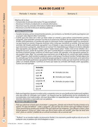 52
GuíaDidáctica-Período1-Lenguaje-1°básicoApoyoCompartido
Plan de clase - Período 1 - Lenguaje - 1º Básico
Objetivo de la clase:
•	 Comprender el artículo informativo“El sapo de Bullock”.
•	 Reconocer el título y la silueta de un artículo informativo.
•	 Reconocer que los artículos informativos hablan de la realidad.
•	 Reconocer y escribir la letra s en distintas palabras.
Inicio (15 minutos)
•	 Socialice la tarea y active conocimientos previos: ¿Le contaron a su familia el cuento que leyeron con
su grupo? ¿Que dijeron ellos? Comenten.
•	 Cuente que esta clase van a leer un texto sobre un animal y, para activar conocimientos previos,
pregunte: ¿Qué animales conocen? Escriba en la pizarra los nombres de animales que mencionen y
al lado, entre paréntesis, el nombre de quien lo mencionó. Invite a agruparlos según las característi-
cas que tienen en común. Pregunte al primer niño o niña que mencionó un animal: ¿Con qué otros
animales del listado podríamos agruparlo? Lea el listado y vaya marcando con un l los animales
que mencionen y pregunte: ¿Qué tienen en común? (Es importante que indiquen el criterio utilizado
para agruparlos, por ejemplo: “todos vuelan”, “todos tienen patas”, “todos viven en los árboles”, etc.).
Pregunte al curso: ¿Están de acuerdo? ¿Por qué? Cuando lleguen a consenso sobre los animales que
formarán el primer grupo, confirme el criterio que usaron, por ejemplo, si los agruparon porque to-
dos pueden volar, diga: “Los animales que marcamos con un l tienen en común que todos pueden
volar”. Pregunte: ¿Qué nombre le podemos poner a este grupo? Escriba el nombre. Señale alguno de
los animales que no fue incluido en el primer grupo y pregunte a quien lo mencionó: ¿Con qué otros
animales del listado podríamos agruparlo? Proceda del mismo modo que con el primer animal, pero
utilice un símbolo distinto. Continúe así hasta que todos los animales del listado estén agrupados.
Guíese con este ejemplo:
•	 Note que lagartija e iguana no están junto a serpiente como en una clasificación tradicional (reptiles),
sino que están en “animales con 4 patas”: no importa que las clasificaciones de los estudiantes no
correspondan a las tradicionales, sino que desarrollen su capacidad para inferir rasgos comunes de
distintos elementos y expresarlo con sus palabras.
Desarrollo (55 minutos)
•	 Pida que observen el texto de la Actividad 1 y pregunte: ¿Dónde está el título? Escriba el título en la
pizarra: “El sapo de Bullock”*
. Léalo y pregunte: ¿De qué tipo de animal creen que hablará el texto?
¿Qué características tendrá este animal? Pida que observen las imágenes: ¿Son dibujos o fotos? ¿Qué
animal aparece? ¿Cómo es? ¿Qué creen que dirá el texto sobre ese animal? ¿Qué tipo de texto será
este? ¿Será un cuento? ¿Hablará de un animal inventado o de un animal real?
PLAN DE CLASE 17
Animales
urraca l
perro n
sapo n
lagartija n
serpiente t
oveja n
iguana n
loro l
l Animales con alas
n Animales con 4 patas
t Animales sin patas ni alas
*
“Bullock” es un nombre inglés y se pronuncia /bulok/; si es necesario, puede explicar esto al curso. En
cualquier caso, la palabra que será trabajada es sapo.
Período 1: marzo - mayo Semana 5
 