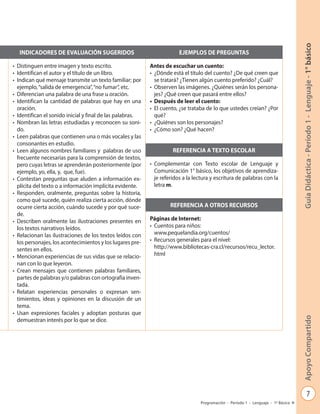7
GuíaDidáctica-Período1-Lenguaje-1°básicoApoyoCompartido
Programación - Período 1 - Lenguaje - 1º Básico
INDICADORES DE EVALUACIÓN SUGERIDOS EJEMPLOS DE PREGUNTAS
•	 Distinguen entre imagen y texto escrito.
•	 Identifican el autor y el título de un libro.
•	 Indican qué mensaje transmite un texto familiar; por
ejemplo,“salida de emergencia”,“no fumar”, etc.
•	 Diferencian una palabra de una frase u oración.
•	 Identifican la cantidad de palabras que hay en una
oración.
•	 Identifican el sonido inicial y final de las palabras.
•	 Nombran las letras estudiadas y reconocen su soni-
do.
•	 Leen palabras que contienen una o más vocales y las
consonantes en estudio.
•	 Leen algunos nombres familiares y palabras de uso
frecuente necesarias para la comprensión de textos,
pero cuyas letras se aprenderán posteriormente (por
ejemplo, yo, ella, y, que, fue).
•	 Contestan preguntas que aluden a información ex-
plícita del texto o a información implícita evidente.
•	 Responden, oralmente, preguntas sobre la historia,
como qué sucede, quién realiza cierta acción, dónde
ocurre cierta acción, cuándo sucede y por qué suce-
de.
•	 Describen oralmente las ilustraciones presentes en
los textos narrativos leídos.
•	 Relacionan las ilustraciones de los textos leídos con
los personajes, los acontecimientos y los lugares pre-
sentes en ellos.
•	 Mencionan experiencias de sus vidas que se relacio-
nan con lo que leyeron.
•	 Crean mensajes que contienen palabras familiares,
partes de palabras y/o palabras con ortografía inven-
tada.
•	 Relatan experiencias personales o expresan sen-
timientos, ideas y opiniones en la discusión de un
tema.
•	 Usan expresiones faciales y adoptan posturas que
demuestran interés por lo que se dice.
Antes de escuchar un cuento:
•	 ¿Dónde está el título del cuento? ¿De qué creen que
se tratará? ¿Tienen algún cuento preferido? ¿Cuál?
•	 Observen las imágenes. ¿Quiénes serán los persona-
jes? ¿Qué creen que pasará entre ellos?
•	 Después de leer el cuento:
•	 El cuento, ¿se trataba de lo que ustedes creían? ¿Por
qué?
•	 ¿Quiénes son los personajes?
•	 ¿Cómo son? ¿Qué hacen?
REFERENCIA A TEXTO ESCOLAR
•	 Complementar con Texto escolar de Lenguaje y
Comunicación 1° básico, los objetivos de aprendiza-
je referidos a la lectura y escritura de palabras con la
letra m.
REFERENCIA A OTROS RECURSOS
Páginas de Internet:
•	 Cuentos para niños:
www.pequelandia.org/cuentos/
•	 Recursos generales para el nivel:
http://www.bibliotecas-cra.cl/recursos/recu_lector.
html
 