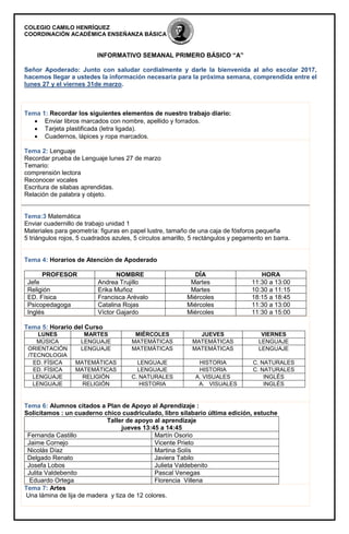 COLEGIO CAMILO HENRÍQUEZ
COORDINACIÓN ACADÉMICA ENSEÑANZA BÁSICA
INFORMATIVO SEMANAL PRIMERO BÁSICO “A”
Señor Apoderado: Junto con saludar cordialmente y darle la bienvenida al año escolar 2017,
hacemos llegar a ustedes la información necesaria para la próxima semana, comprendida entre el
lunes 27 y el viernes 31de marzo.
Tema 1: Recordar los siguientes elementos de nuestro trabajo diario:
 Enviar libros marcados con nombre, apellido y forrados.
 Tarjeta plastificada (letra ligada).
 Cuadernos, lápices y ropa marcados.
Tema 2: Lenguaje
Recordar prueba de Lenguaje lunes 27 de marzo
Temario:
comprensión lectora
Reconocer vocales
Escritura de silabas aprendidas.
Relación de palabra y objeto.
Tema:3 Matemática
Enviar cuadernillo de trabajo unidad 1
Materiales para geometría: figuras en papel lustre, tamaño de una caja de fósforos pequeña
5 triángulos rojos, 5 cuadrados azules, 5 círculos amarillo, 5 rectángulos y pegamento en barra.
Tema 4: Horarios de Atención de Apoderado
PROFESOR NOMBRE DÍA HORA
Jefe Andrea Trujillo Martes 11:30 a 13:00
Religión Erika Muñoz Martes 10:30 a 11:15
ED. Física Francisca Arévalo Miércoles 18:15 a 18:45
Psicopedagoga Catalina Rojas Miércoles 11:30 a 13:00
Inglés Víctor Gajardo Miércoles 11:30 a 15:00
Tema 5: Horario del Curso
LUNES MARTES MIÉRCOLES JUEVES VIERNES
MÚSICA LENGUAJE MATEMÁTICAS MATEMÁTICAS LENGUAJE
ORIENTACIÓN
/TECNOLOGIA
LENGUAJE MATEMÁTICAS MATEMÁTICAS LENGUAJE
ED. FÍSICA MATEMÁTICAS LENGUAJE HISTORIA C. NATURALES
ED. FÍSICA MATEMÁTICAS LENGUAJE HISTORIA C. NATURALES
LENGUAJE RELIGIÓN C. NATURALES A. VISUALES INGLÉS
LENGUAJE RELIGIÓN HISTORIA A. VISUALES INGLÉS
Tema 6: Alumnos citados a Plan de Apoyo al Aprendizaje :
Solicitamos : un cuaderno chico cuadriculado, libro silabario última edición, estuche
Taller de apoyo al aprendizaje
jueves 13:45 a 14:45
Fernanda Castillo Martín Osorio
Jaime Cornejo Vicente Prieto
Nicolás Díaz Martina Solís
Delgado Renato Javiera Tabilo
Josefa Lobos Julieta Valdebenito
Julita Valdebenito Pascal Venegas
Eduardo Ortega Florencia Villena
Tema 7: Artes
Una lámina de lija de madera y tiza de 12 colores.
 