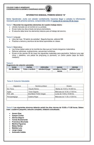 COLEGIO CAMILO HENRÍQUEZ
COORDINACIÓN ACADÉMICA ENSEÑANZA BÁSICA
INFORMATIVO SEMANAL PRIMERO BÁSICO “B”
Señor Apoderado: Junto con saludar cordialmente, hacemos llegar a ustedes la información
necesaria para la próxima semana, comprendida entre el martes 02 al viernes 05 de mayo.
Tema 1: Recordar los siguientes elementos de nuestro trabajo diario:
 Libreta marcada con el nombre en su portada.
 Enviar todos los días el texto de lectura domiciliaria.
 El estuche debe tener los elementos básicos para el trabajo del alumno.
Tema 2: Lenguaje
 Libro del mes: “El ladrón de estrellas”, Begoña Ibarrola, editorial SM.
 Practicar a lectura y escritura de las letras aprendidas en clases.
Tema 3: Matemática
 Las fichas deben estar en la mochila los días que por horario tengamos matemática.
 Reforzar adiciones, sustracciones, secuencias numéricas.
 Enviar el día viernes 05 de mayo los siguientes materiales para geometría: fósforos (una caja
chica ), plastilina, una pelota de ping-pong (o plumavit), un cartón piedra (tapa de block
mediano)
Tema 4:
Sugerencia de colación saludable
lunes martes miércoles jueves viernes
día del lácteo fruta o verdura sándwich/jugo cereales o frutos
secos
galletas /jugo
Tema 5: Colación Saludable
Asignatura Nombre profesor Horario
Ed. Física Claudio Muñoz Martes de 18:45 a 19:300 hrs.
Ingles Víctor Gajardo Miércoles de 15:30 a 17:00 hrs.
Prof. Jefe Ana María Triviño Vargas Lunes de 13:50 a 15:00 hrs.
Psicopedagoga Catalina Rojas Miércoles de 11:30 a 13:00 hrs.
Tema 6: Los siguientes alumnos deberán asistir los días viernes de 10:00 a 11:00 horas. Deben
traer: cuaderno pequeño, estuche completo, silabario actualizado.
 Amaro Díaz
 Gaspar Cortez
 Alonso Segura
 Tomás Bustamante
 Francisca Ahumada
 Martina Figueroa
 Mateo Núñez
 Matilda Lara
 Jorge López
 Antonella Valdés
 