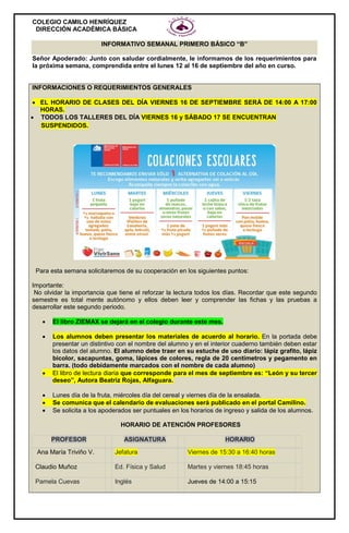 COLEGIO CAMILO HENRÍQUEZ
DIRECCIÓN ACADÉMICA BÁSICA
INFORMATIVO SEMANAL PRIMERO BÁSICO “B”
Señor Apoderado: Junto con saludar cordialmente, le informamos de los requerimientos para
la próxima semana, comprendida entre el lunes 12 al 16 de septiembre del año en curso.
INFORMACIONES O REQUERIMIENTOS GENERALES
 EL HORARIO DE CLASES DEL DÍA VIERNES 16 DE SEPTIEMBRE SERÁ DE 14:00 A 17:00
HORAS.
 TODOS LOS TALLERES DEL DÍA VIERNES 16 y SÁBADO 17 SE ENCUENTRAN
SUSPENDIDOS.
Para esta semana solicitaremos de su cooperación en los siguientes puntos:
Importante:
No olvidar la importancia que tiene el reforzar la lectura todos los días. Recordar que este segundo
semestre es total mente autónomo y ellos deben leer y comprender las fichas y las pruebas a
desarrollar este segundo periodo.
 El libro ZIEMAX se dejará en el colegio durante este mes.
 Los alumnos deben presentar los materiales de acuerdo al horario. En la portada debe
presentar un distintivo con el nombre del alumno y en el interior cuaderno también deben estar
los datos del alumno. El alumno debe traer en su estuche de uso diario: lápiz grafito, lápiz
bicolor, sacapuntas, goma, lápices de colores, regla de 20 centímetros y pegamento en
barra. (todo debidamente marcados con el nombre de cada alumno)
 El libro de lectura diaria que corresponde para el mes de septiembre es: “León y su tercer
deseo”, Autora Beatriz Rojas, Alfaguara.
 Lunes día de la fruta, miércoles día del cereal y viernes día de la ensalada.
 Se comunica que el calendario de evaluaciones será publicado en el portal Camilino.
 Se solicita a los apoderados ser puntuales en los horarios de ingreso y salida de los alumnos.
HORARIO DE ATENCIÓN PROFESORES
PROFESOR ASIGNATURA HORARIO
Ana María Triviño V. Jefatura Viernes de 15:30 a 16:40 horas
Claudio Muñoz Ed. Física y Salud Martes y viernes 18:45 horas
Pamela Cuevas Inglés Jueves de 14:00 a 15:15
 