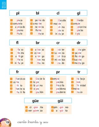 &ciento &treinta y &seis
pl bl cl gl
fl br cr dr
1 	 fla	co
2 	 fle	cha
3 	a	fli	gir
4
	 Flo	ra
5
	in	flu	ye
1 	a	bra	zo
2 	co	bre
3 	a	bri	go
4
	 bro	ma
5
	 Bru	no
1 	 dra	gón
2 	pa	dre
3 	 Ro	 dri	go
4
	cua	 dro
5
	ma	dru	go
1 	 crá	ter
2 	Lu	cre	cia
3 	 crí	 ti	ca
4
	mi	cro	bús
5
	 cru	do
fr gr pr tr
1 	 tra	 ba	jo
2 	 tren
3 	Tri	 ni	dad
4
	me	tro
5
	 tru	co
güe güi
1 	ci	güe	ña
2 	ver	 güen	za
1 	pin	 güi	no
2 	a	güi	ta
1 	 Fran	cis	co
2 	co	fre
3 	 fri	to
4
	 fron	te	ra
5
	 fru	ti	lla
1 	 Gra	cie	la
2 	lo	gre
3 	lá	gri	ma
4
	o	gro
5
	 gru	ñón
1 	com	pra
2 	 pre	mio
3 	 Pris	ci	lla
4
	 pro	ble	ma
5
	 pru	den te
1 	 Cla u dia
2
	 mez	 cle
3 	 cli	ma
4
	 clo	ro
5
	in	clu	ye
1 	 Gla	dys
2 	a	rre	gle
3 	 gli	ce	 ri	 na
4
	 glo	bo
5
	i	glú
1 	 pla	za
2 	 com	ple	to
3 	a	pli	ca	do
4
	 plo	mo
5
	 Plu	to
1 	po	bla 	do
2 	 a	ma	 ble
3 	ne	bli	na
4
	Pa	blo
5
	 blu	sa
pl bl cl
gl fl br
cr dr fr
gr pr tr
güe güi
136
 