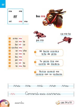 &rr Correrá &esa &carrera.
&rra &rre &rri &rro &rru
rr
rra rre
rri rro
rr
rru
bu rro
ca rre ta
1 a ma	 rra
2 ca	 rre	 ta
3 ba	 rri	ca
4 ca cha	 rro
5 se	 rru	cho
6 ca	 rre	ra
7 bu	 rro
8 pe	 rro
9 ca	 rri	to
10 te	 rru	ño
Tu pe rro ti ra ese
ca rri to de ma de ra.
2
Mi bu rro a ca rre a
le ña de pi no.
1
Pe ri co co rre rá esa
ca rre ra con su ca cha rro.
3
pe rro
&sesenta60 pp. 54 y 55
 
