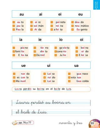&noventa y &tres
Lau ra per dió su boi na en el bai le de Luis.
au ai ei eu
ia ie io oi
ue ui ua
1 	 au	to
2 	 jau	 la
3 	 Pau	 la
1 	 pia	no
2 	fami	lia
3 	 E	 lia	 na
1 	 ai	 re
2 	 cai	 mán
3 	Aí	 da
1 	 	tie	 rra
2 	 	die	 ta
3 	Da 	niel
1 	 	rue	 da
2 	 es	 cue	 la
3 	Ma	nuel
1 	 	gua	 naco
2 	esta 	tua
3 		Gua	colda
1 	 	Lui	 sa
2 	 	rui	 do
3 	 	Lui	 sa
1 	 	boi	na
2 		oí	 do
3 	 E	loí	 sa
1 	 	p	ei	neta
2 rei	 na
3 	a	fei	 ta
1 	 ga 	vio	ta
2 	cana 	rio
3 	 Ju 	lio
1 	 deu	 da
2 	 neu	 mático
3 	Eu	 genio
&el &baile &de Luis.
Laura &perdió &su &boina &en
au ai
ei eu
ia ie
io oi
ue ui
ua
93pp. 76 y 77
 