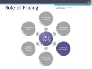 13

Role of Pricing                      Indian Institute of
                                    Management Raipur
                                                           12/18/2012




                      Marketing
                       Strategy



        Competitive                        Demand
           Tool                            Regulator



                      Role of
                      Pricing

         Input to
                                           Revenue
         Decision
                                           Generator
         Making



                      Positioning
                      of Product
 
