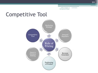 20

                                     Indian Institute of   12/18/2012
                                    Management Raipur




Competitive Tool
                      Marketing
                       Strategy



        Competitive                    Demand
           Tool                        Regulator



                      Role of
                      Pricing

         Input to
                                       Revenue
         Decision
                                       Generator
         Making



                      Positioning
                      of Product
 