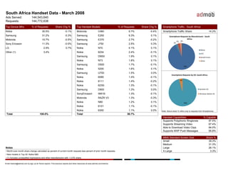 AdMob Mobile Metrics Report