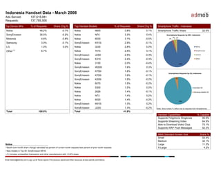 AdMob Mobile Metrics Report