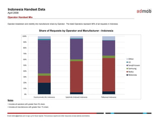 AdMob Mobile Metrics Report