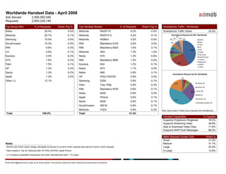 AdMob Mobile Metrics Report
