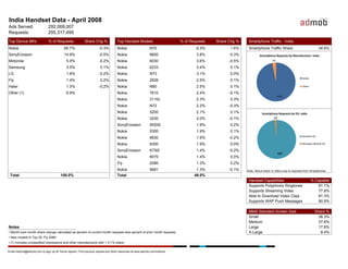 AdMob Mobile Metrics Report