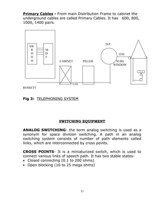 Primary Cables - From main Distribution Frame to cabinet the
underground cables are called Primary Cables. It has 600, 800,
1000, 1400 pairs.
D.P.
O/H
CABINET PILLER SUBS
WINDOW IIIII
U/G
ROSSETT
Fig 3: TELEPHONING SYSTEM
SWITCHING EQUIPMENT
ANALOG SWITCHING- the term analog switching is used as a
synonym for space division switching. A path in an analog
switching system consists of number of path elements called
links, which are interconnected by cross points.
CROSS POINTS- It is a miniaturized switch, which is used to
connect various links of speech path. It has two stable states-
• Closed connecting (0.1 to 200 ohms)
• Open blocking (10 to 25 mega ohms)
11
SW
R
O
O
m
M
D
F
 
