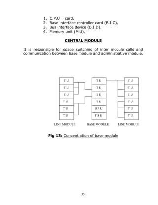 1. C.P.U card.
2. Base interface controller card (B.I.C).
3. Bus interface device (B.I.D).
4. Memory unit (M.U).
CENTRAL MODULE
It is responsible for space switching of inter module calls and
communication between base module and administrative module.
LINE MODULE BASE MODULE LINE MODULE
Fig 13: Concentration of base module
35
T U
T U
T U
T U
T U
T U
T U
T U
T U
T U
B P U
T S U
T U
T U
T U
T U
T U
T U
 