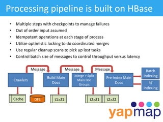 HBaseCon 2012 | Building a Large Search Platform on a Shoestring Budget