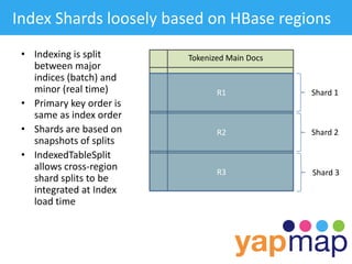 Index Shards loosely based on HBase regions
 • Indexing is split      Tokenized Main Docs
   between major
   indices (bat...