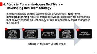 FS-ISAC 2019 - Building an Effective Red Team Program 07/08/2019 | PPTX