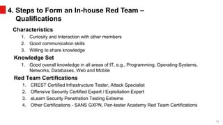 FS-ISAC 2019 - Building an Effective Red Team Program 07/08/2019 | PPT