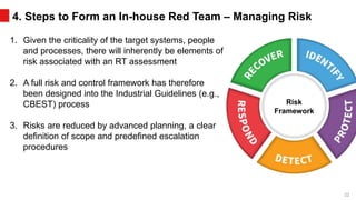 Cbest Security Process FS-ISAC 2019 - Building an Effective Red Team Program 07/08/2019 | PPTX