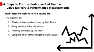 FS-ISAC 2019 - Building an Effective Red Team Program 07/08/2019 | PPTX