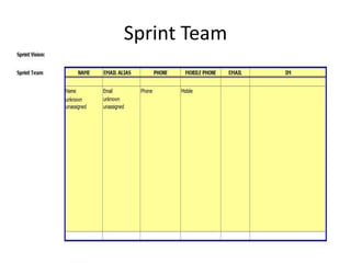 Scrum Development Car 1 Build Open Source Car Scrum - Dwika V1.pptx