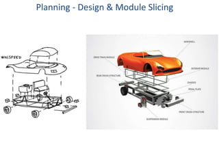 Scrum Development Car 1 Build Open Source Car Scrum - Dwika V1.pptx