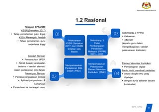 11
BPK, KPM
01
02
03
04
Gelombang 3 PPPM:
▪ Keluwesan
▪ Alternatif
(kepada guru dalam
mempelbagaikan kaedah
pelaksanaan kurikulum)
Tinjauan BPK 2019
KSSR (Semakan 2017)
▪ Tahap pemahaman guru: tinggi
KSSM Menengah Rendah
▪ Tahap pemahaman guru:
sederhana tinggi
Pelaksanaan
KSSR (Semakan
2017) dan KSSM
lengkap satu
kitaran
Gelombang 3
Pelan
Pembangunan
Pendidikan
Malaysia (PPPM)
2013 – 2025
Sekolah Rendah:
▪ Pemansuhan UPSR
▪ Aktiviti bawah pendekatan
bertema - kaedah alternatif
dalam pentaksiran bilik darjah.
Menengah Rendah:
▪ Perkasa penguasaan konsep
▪ Aplikasi pengetahuan &
kemahiran;
▪ Persediaan ke menengah atas.
Memperkasakan
Pentaksiran Bilik
Darjah (PBD)
Elemen Merentas Kurikulum:
▪ Pembelajaran digital
Bantu murid membuat perkaitan:
▪ antara disiplin ilmu yang
dipelajari
▪ dengan dunia sebenar secara
kontekstual.
Memperkasakan
Pelaksanaan
Elemen Merentas
Kurikulum (EMK)
1.2 Rasional
 