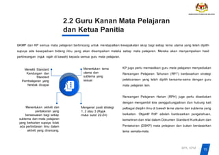 2.2 Guru Kanan Mata Pelajaran
dan Ketua Panitia
15
BPK, KPM
GKMP dan KP semua mata pelajaran berbincang untuk mendapatkan kesepakatan skop bagi setiap tema utama yang telah dipilih
supaya ada kesepaduan bidang ilmu yang akan disampaikan melalui setiap mata pelajaran. Mereka akan menyampaikan hasil
perbincangan (rujuk rajah di bawah) kepada semua guru mata pelajaran.
KP juga perlu memastikan guru mata pelajaran menyediakan
Rancangan Pelajaran Tahunan (RPT) berdasarkan strategi
pelaksanaan yang telah dipilih bersama-sama dengan guru
mata pelajaran lain.
Rancangan Pelajaran Harian (RPH) juga perlu disediakan
dengan mengambil kira penggabungjalinan dan hubung kait
pelbagai disiplin ilmu di bawah tema utama dan subtema yang
berkaitan. Objektif PdP adalah berdasarkan pengetahuan,
kemahiran dan nilai dalam Dokumen Standard Kurikulum dan
Pentaksiran (DSKP) mata pelajaran dan bukan berdasarkan
tema semata-mata.
Mengenal pasti strategi
1, 2 atau 3 (Rujuk
muka surat 22-24)
Menentukan aktiviti dan
pentaksiran yang
bersesuaian bagi setiap
subtema dan mata pelajaran
yang berkaitan supaya tidak
ada pertindanan ilmu dalam
aktiviti yang dirancang.
Menentukan tema
utama dan
subtema yang
sesuai
Meneliti Standard
Kandungan dan
Standard
Pembelajaran yang
hendak dicapai
 
