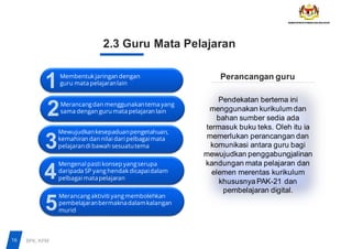 Perancangan guru
2.3 Guru Mata Pelajaran
Pendekatan bertema ini
menggunakan kurikulum dan
bahan sumber sedia ada
termasuk buku teks. Oleh itu ia
memerlukan perancangan dan
komunikasi antara guru bagi
mewujudkan penggabungjalinan
kandungan mata pelajaran dan
elemen merentas kurikulum
khususnyaPAK-21 dan
pembelajaran digital.
1
Merancangdan menggunakantema yang
sama dengan guru mata pelajaran lain
2
Mewujudkankesepaduanpengetahuan,
kemahiran dan nilai dari pelbagaimata
pelajarandi bawah sesuatutema
3
Membentuk jaringan dengan
guru mata pelajaranlain
Mengenal pasti konsep yangserupa
daripada SP yang hendak dicapaidalam
pelbagai matapelajaran
Merancangaktiviti yangmembolehkan
pembelajaranbermaknadalamkalangan
murid
4
5
16 BPK, KPM
 
