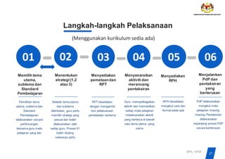 21
BPK, KPM
01 05
Menentukan
strategi(1,2
atau 3)
02
Setelah tema utama
dan subtema
ditentukan, guru perlu
memilih strategi yang
sesuai dan boleh
dilaksanakan oleh
setiap guru. Proses 01
boleh diulang
sekiranya perlu
Memilih tema
utama,
subtema dan
Standard
Pembelajaran
Pemilihan tema
utama, subtema dan
Standard
Pembelajaran
dilaksanakan secara
perbincangan
bersama guru mata
pelajaran yang lain
Menyenaraikan
aktiviti dan
merancang
pentaksiran
04
Guru mempelbagaikan
aktiviti dan memastikan
setiap mata pelajaran
melaksanakan aktiviti
yang berbeza di bawah
satu tema utama yang
sama
Menyediakan
pemetaandan
RPT
03
RPT disediakan
dengan mengambil
kira pelaksanaan
pendekatan bertema
Menyediakan
RPH
RPH disediakan
mengikut cara dan
format sedia ada
Menjalankan
PdP dan
pentaksiran
yang
berterusan
06
PdP dilaksanakan
mengikut mata
pelajaran masing-
masing. Pentaksiran
dilaksanakan
sepanjang proses PdP
secara berterusan
Langkah-langkah Pelaksanaan
(Menggunakan kurikulum sedia ada)
 