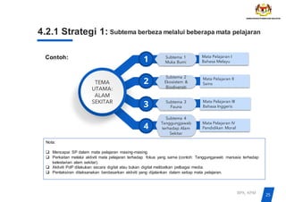 25
BPK, KPM
4.2.1 Strategi 1: Subtema berbeza melalui beberapa mata pelajaran
Contoh:
Nota:
❑ Mencapai SP dalam mata pelajaran masing-masing.
❑ Perkaitan melalui aktiviti mata pelajaran terhadap fokus yang sama (contoh: Tanggungjawab manusia terhadap
kelestarian alam sekitar).
❑ Aktiviti PdP dilakukan secara digital atau bukan digital melibatkan pelbagai media.
❑ Pentaksiran dilaksanakan berdasarkan aktiviti yang dijalankan dalam setiap mata pelajaran.
1
2
3
4
TEMA
UTAMA:
ALAM
SEKITAR
Subtema 1
Muka Bumi
Subtema 3
Fauna
Subtema 4
Tanggungjawab
terhadap Alam
Sekitar
Subtema 2
Ekosistem &
Biodiversiti
Mata Pelajaran I
Bahasa Melayu
Mata Pelajaran II
Sains
Mata Pelajaran III
Bahasa Inggeris
Mata Pelajaran IV
Pendidikan Moral
 