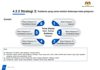 4.2.2 Strategi 2:
Contoh:
Nota:
❑ Mencapai SP dalam mata pelajaran masing-masing.
❑ Perkaitan melalui aktiviti mata pelajaran terhadap fokus yang sama. Guru boleh memilih jenis haiwan yang ingin dipelajari
mengikut minat dan persekitaran murid.
❑ Aktiviti PdP dilakukan secara digital atau bukan digital melibatkan pelbagai media.
❑ Pentaksiran dalam setiap mata pelajaran mengikut aktiviti yang dijalankan.
Subtema yang sama melalui beberapa mata pelajaran
Mata Pelajaran VI:
Pendidikan Muzik
Mata Pelajaran I:
Sejarah
1
6
Mata Pelajaran V:
Pendidikan Jasmani 5 Mata Pelajaran II:
Pendidikan Islam
2
Mata Pelajaran IV:
Matematik
Mata Pelajaran III:
Pendidikan Seni Visual
3
4
Tema Utama:
Alam Sekitar
Subtema:
Haiwan
26 BPK, KPM
 
