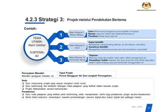 Nota:
❑ Guru merancang projek yang sesuai mengikut minat murid.
❑ Guru berbincang dan tentukan bilangan mata pelajaran yang terlibat dalam sesuatu projek.
❑ Projek dilaksanakan secara berkumpulan
Pentaksiran:
❑ Guru mata pelajaran yang terlibat perlu berbincang untuk menyediakan rubrik bagi pentaksiran projek secara keseluruhan.
❑ Murid diberi autonomi menentukan kaedah pembentangan (secara digital atau bukan digital dari pelbagai media)
27
BPK, KPM
4.2.3 Strategi 3:
Contoh:
Projek melalui Pendekatan Bertema
Pernyataan Masalah:
Masalah gangguan bekalan air.
Tajuk Projek:
Punca Gangguan Air Dan Langkah Pencegahan.
1
2
3
Mata Pelajaran I
Bahasa Melayu
Mata Pelajaran II
Sains
Mata Pelajaran III
Pendidikan Moral
Tinjauan:
Meninjau sikap dan amalan rakan-rakan dalam penggunaan air.
Penyediaan risalah: Dapatan dari temu bual dan soal selidik digunakan
dalam risalah tentang cara-cara berhemah menggunakan air.
Kajian Saintifik:
Menjalankan kajian tentang tekanan air dan tekanan atmosfera.
Kemahiran Saintifik:
Mengaplikasi kemahiran proses sains dan kemahiran manipulatif
Lisan: Berbincang mengenai punca masalah air terjejas
Bacaan: Laporan, artikel, teks deskriptif tentang air
Penulisan: Kertas kerja, laporan
TEMA
UTAMA:
Alam Sekitar
SUBTEMA:
Air
 