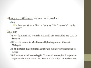 Language difference pose a serious problem.
e.g.
In Japanese, General Motors’ “body by Fisher” means “Corpse by
fisher”
Colour
Blue: feminine and warm in Holland ; but masculine and cold in
Sweden
Green: favourite in Muslim world; but represents illness in
Malaysia
Red: popular in communist countries; but represents disaster in
Africa
White: death and mourning in China and Korea; but it expresses
happiness in some countries. Also it is the colour of bridal dress.
 