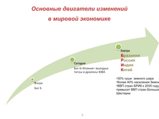 Основные двигатели изменений
    в мировой экономике




                            Бразилия
                            Россия
                            Индия
                            Китай

                          •30% суши земного шара
                          •более 40% населения Земли
                          •ВВП стран БРИК к 2035 году
                          превысит ВВП стран Большой
                          Шестерки




              3
 