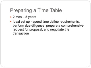 Preparing a Time Table
 2 mos – 3 years
 Ideal set up - spend time define requirements,
perform due diligence, prepare a comprehensive
request for proposal, and negotiate the
transaction
 