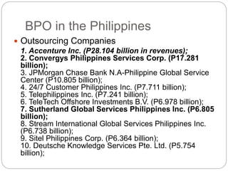 BPO in the Philippines
 Outsourcing Companies
1. Accenture Inc. (P28.104 billion in revenues);
2. Convergys Philippines Services Corp. (P17.281
billion);
3. JPMorgan Chase Bank N.A-Philippine Global Service
Center (P10.805 billion);
4. 24/7 Customer Philippines Inc. (P7.711 billion);
5. Telephilippines Inc. (P7.241 billion);
6. TeleTech Offshore Investments B.V. (P6.978 billion);
7. Sutherland Global Services Philippines Inc. (P6.805
billion);
8. Stream International Global Services Philippines Inc.
(P6.738 billion);
9. Sitel Philippines Corp. (P6.364 billion);
10. Deutsche Knowledge Services Pte. Ltd. (P5.754
billion);
 