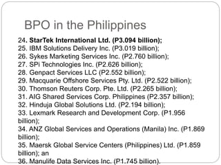 BPO in the Philippines
24. StarTek International Ltd. (P3.094 billion);
25. IBM Solutions Delivery Inc. (P3.019 billion);
26. Sykes Marketing Services Inc. (P2.760 billion);
27. SPi Technologies Inc. (P2.626 billion);
28. Genpact Services LLC (P2.552 billion);
29. Macquarie Offshore Services Pty. Ltd. (P2.522 billion);
30. Thomson Reuters Corp. Pte. Ltd. (P2.265 billion);
31. AIG Shared Services Corp. Philippines (P2.357 billion);
32. Hinduja Global Solutions Ltd. (P2.194 billion);
33. Lexmark Research and Development Corp. (P1.956
billion);
34. ANZ Global Services and Operations (Manila) Inc. (P1.869
billion);
35. Maersk Global Service Centers (Philippines) Ltd. (P1.859
billion); an
36. Manulife Data Services Inc. (P1.745 billion).
 