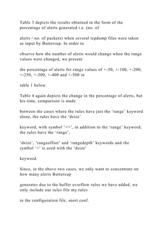 Table 3 depicts the results obtained in the form of the
percentage of alerts generated i.e. (no. of
alerts / no. of packets) when several tcpdump files were taken
as input by Buttercup. In order to
observe how the number of alerts would change when the range
values were changed, we present
the percentage of alerts for range values of +-50, +-100, +-200,
+-250, +-300, +-400 and +-500 in
table 1 below.
Table 4 again depicts the change in the percentage of alerts, but
his time, comparison is made
between the cases where the rules have just the ‘range’ keyword
alone, the rules have the ‘dsize’
keyword, with symbol ‘<>’, in addition to the ‘range’ keyword,
the rules have the ‘range’,
‘dsize’, ‘rangeoffset’ and ‘rangedepth’ keywords and the
symbol ‘>’ is used with the ‘dsize’
keyword.
Since, in the above two cases, we only want to concentrate on
how many alerts Buttercup
generates due to the buffer overflow rules we have added, we
only include our rules file my.rules
in the configuration file, snort.conf.
 