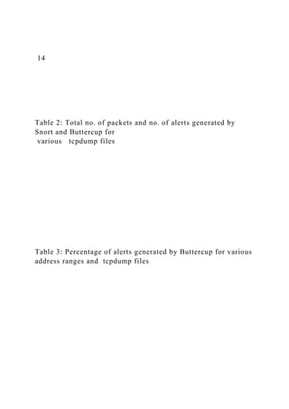 14
Table 2: Total no. of packets and no. of alerts generated by
Snort and Buttercup for
various tcpdump files
Table 3: Percentage of alerts generated by Buttercup for various
address ranges and tcpdump files
 