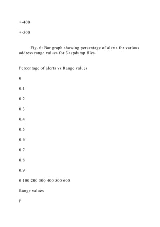 +-400
+-500
Fig. 6: Bar graph showing percentage of alerts for various
address range values for 3 tcpdump files.
Percentage of alerts vs Range values
0
0.1
0.2
0.3
0.4
0.5
0.6
0.7
0.8
0.9
0 100 200 300 400 500 600
Range values
P
 