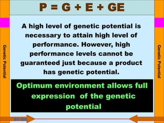 P = G + E + GE
Genetic
Potential
Genetic
Potential
A high level of genetic potential is
necessary to attain high level of
performance. However, high
performance levels cannot be
guaranteed just because a product
has genetic potential.
BV-300
Optimum environment allows full
expression of the genetic
potential
 