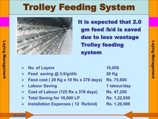 Trolley Feeding System
Laying
Management
Laying
Management
BV-300
 No. of Layers 10,000
 Feed saving @ 2.0/g/d/b 20 Kg
 Feed cost ( 20 Kg x 10 Rs x 378 days) Rs. 75,600
 Labour Saving 1 labour/day
 Cost of Labour (125 Rs x 378 days) Rs. 47,250
 Total Saving for 10,000 LP Rs. 1,22,850
 Installation Expenses ( 12 Rs/bird) Rs. 1,20,000
It is expected that 2.0
gm feed /b/d is saved
due to less wastage
Trolley feeding
system
 