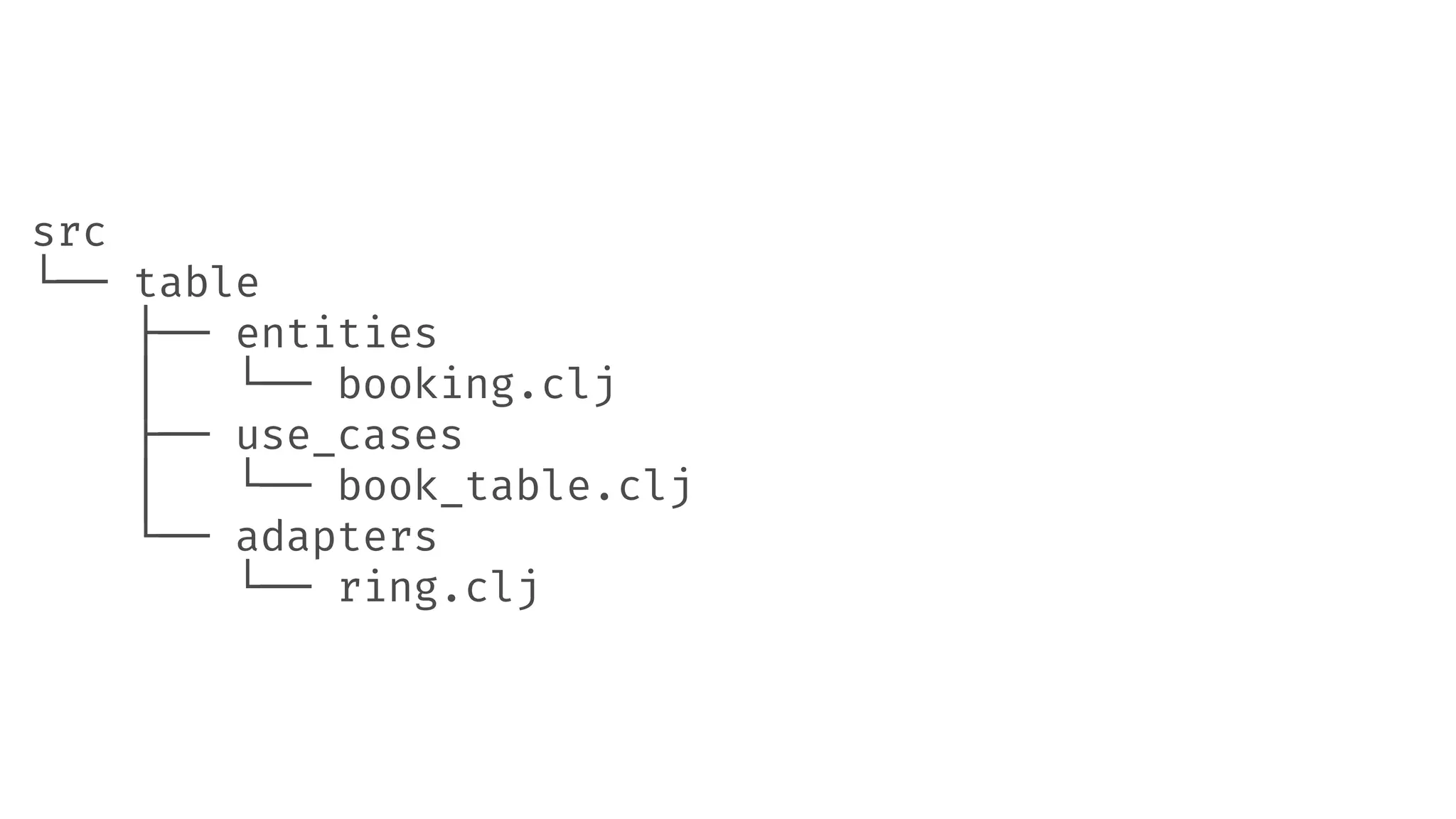 src └── table ├── entities │   └── booking.clj ├── use_cases │ └── book_table.clj └── adapters    └── ring.clj 