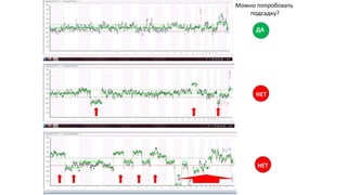 Можно попробовать
подсадку?
ДА
НЕТ
НЕТ
 