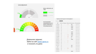 Домашнее задание:
Зайти на сайт www.i-gene.ru
и полазить по демо
 