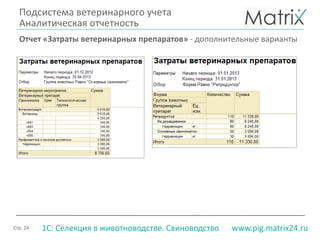 Стр. 24 www.pig.matrix24.ru1С: Селекция в животноводстве. Свиноводство
Отчет «Затраты ветеринарных препаратов» - дополнительные варианты
Подсистема ветеринарного учета
Аналитическая отчетность
 